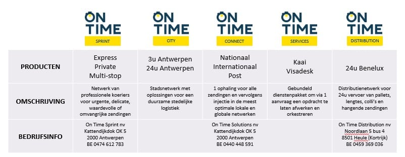 SCHERMAFBEELDING DIENSTEN ON TIME
