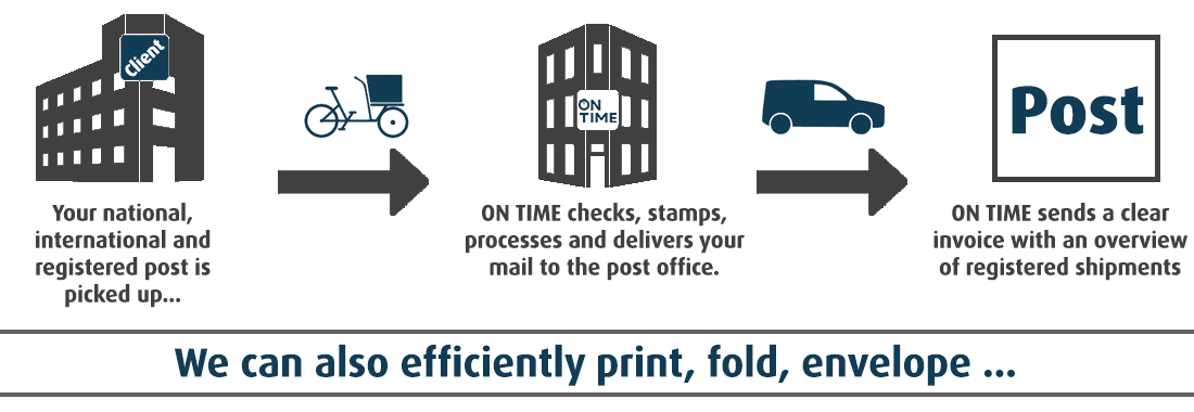 mail-collection-with-ON-TIME-1-1100x380